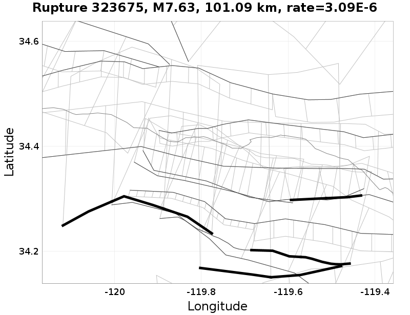 Rupture 323675