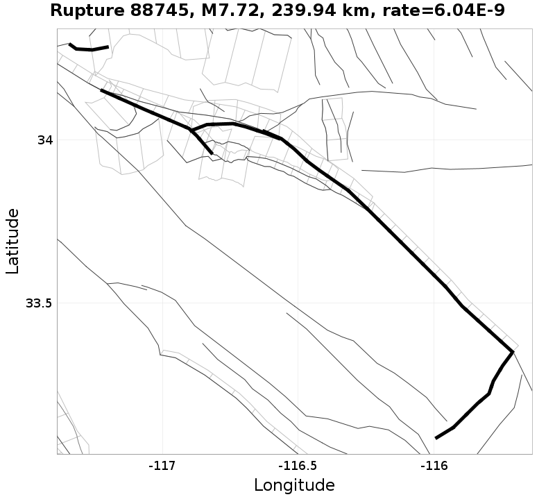 Rupture 88745