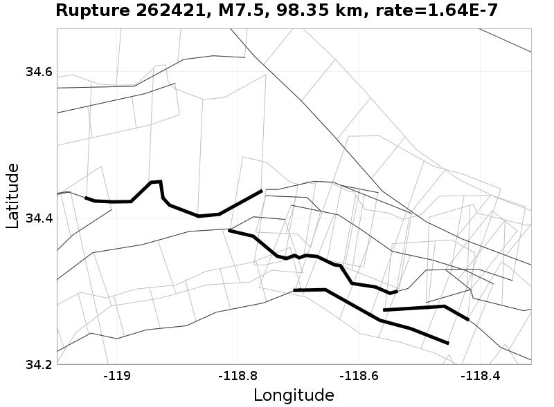 Rupture 262421