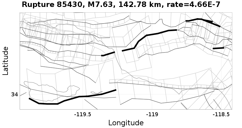 Rupture 85430