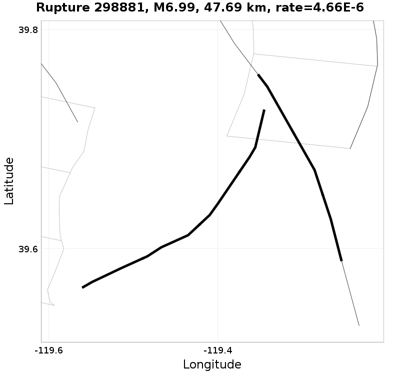 Rupture 298881