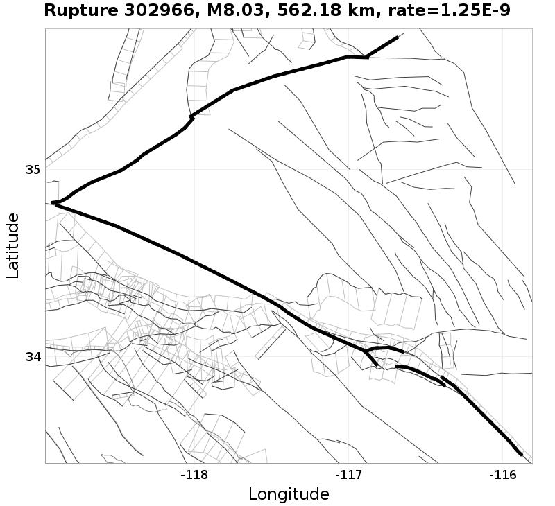 Rupture 302966