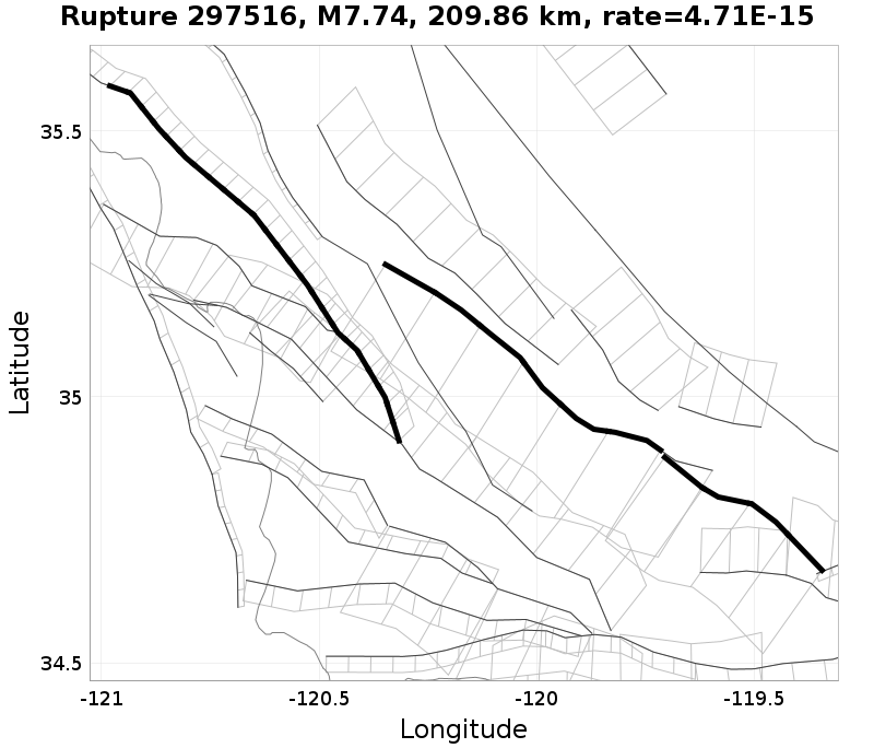Rupture 297516