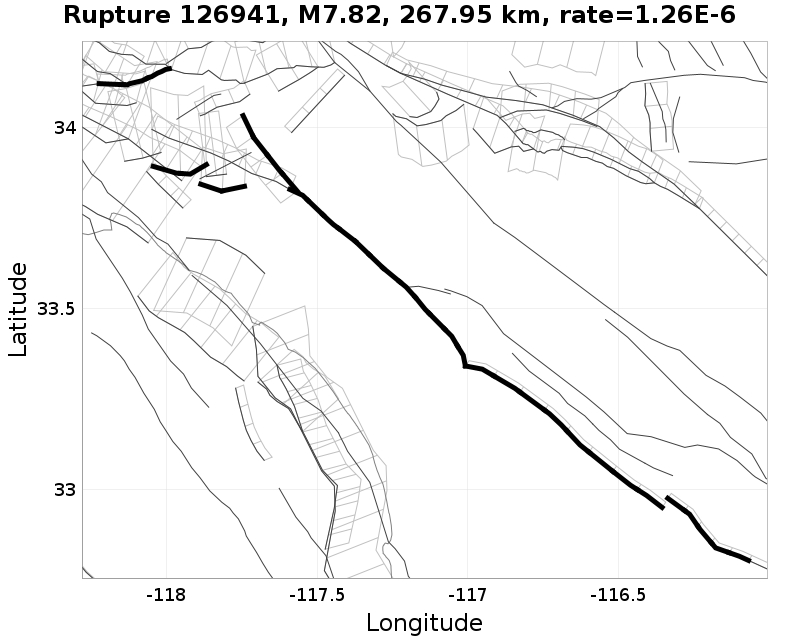 Rupture 126941