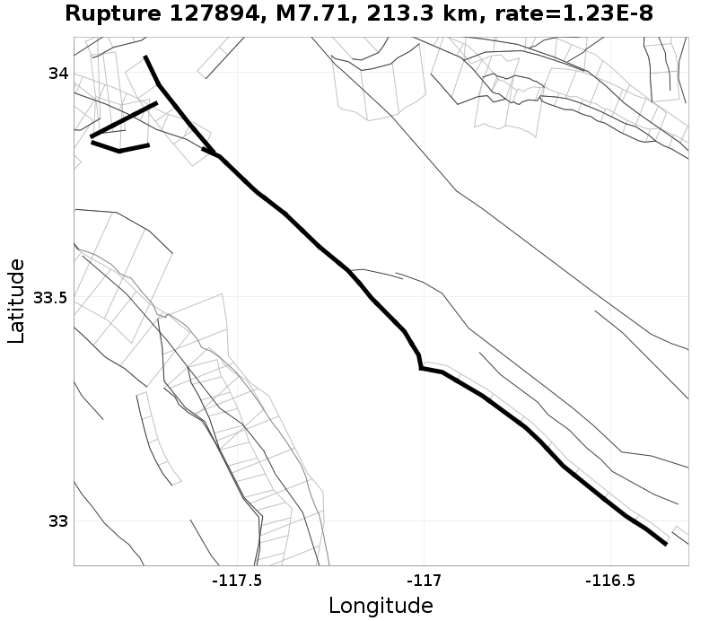 Rupture 127894
