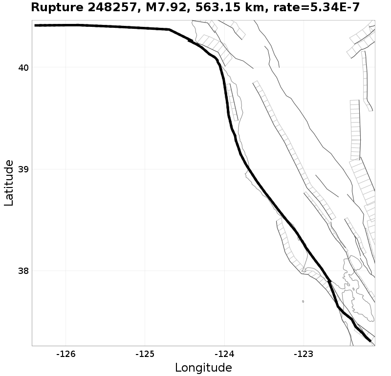 Rupture 248257