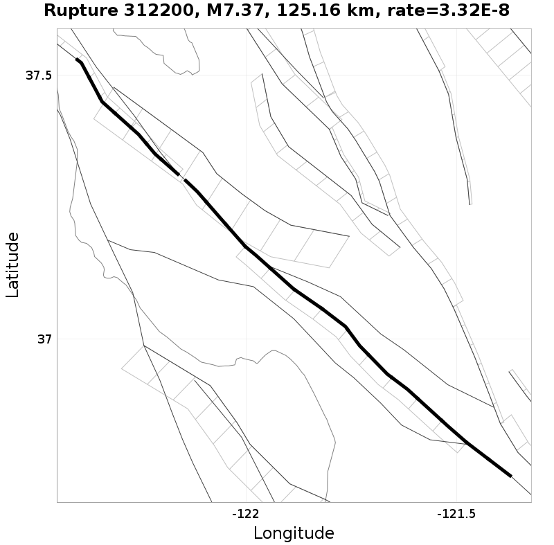 Rupture 312200