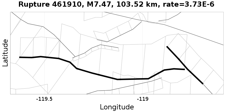 Rupture 461910