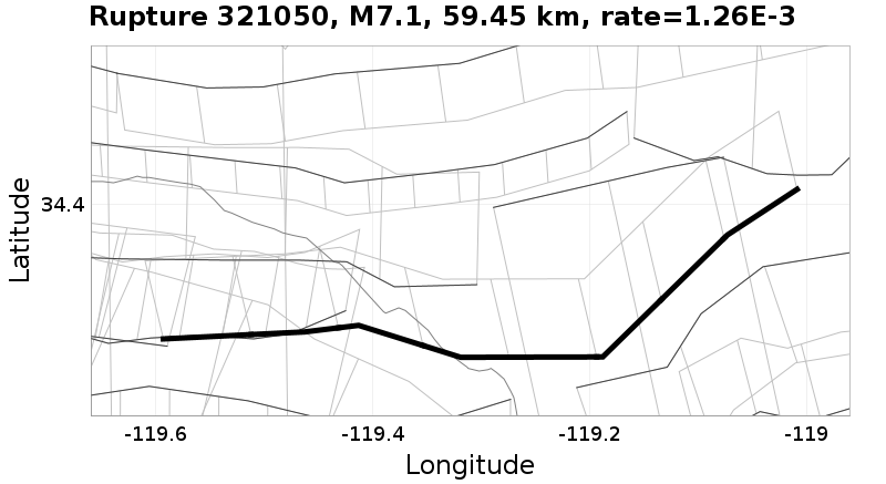 Rupture 321050