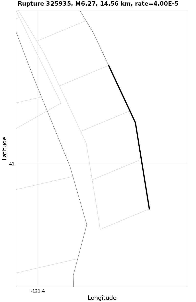 Rupture 325935