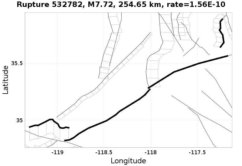 Rupture 532782