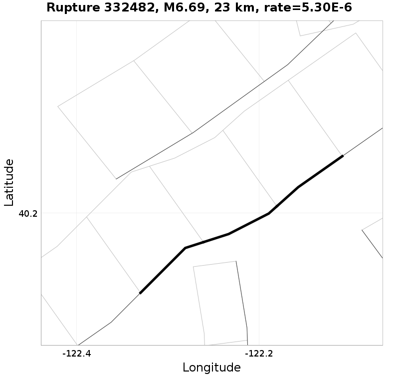 Rupture 332482