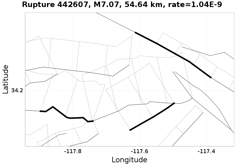 Rupture 442607