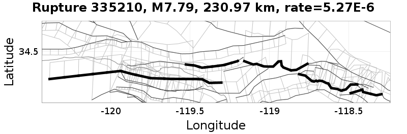Rupture 335210