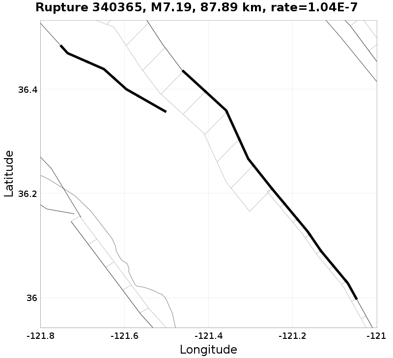 Rupture 340365