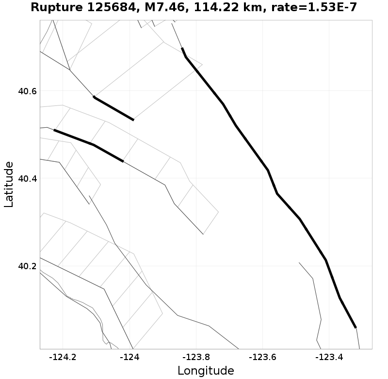 Rupture 125684