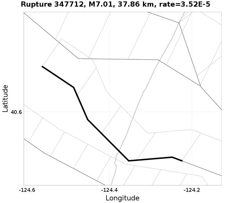 Rupture 347712