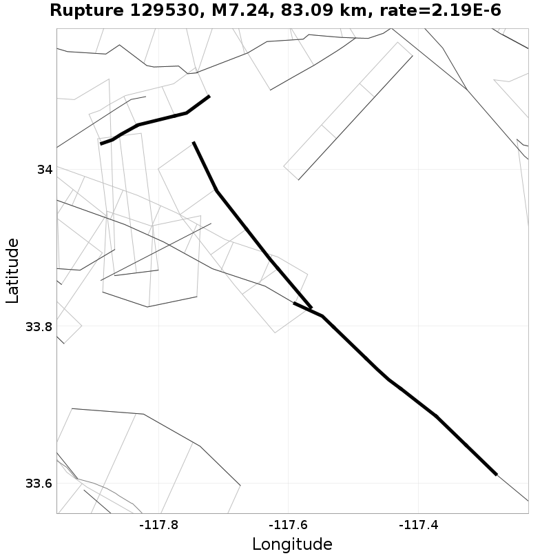 Rupture 129530