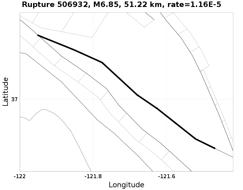 Rupture 506932