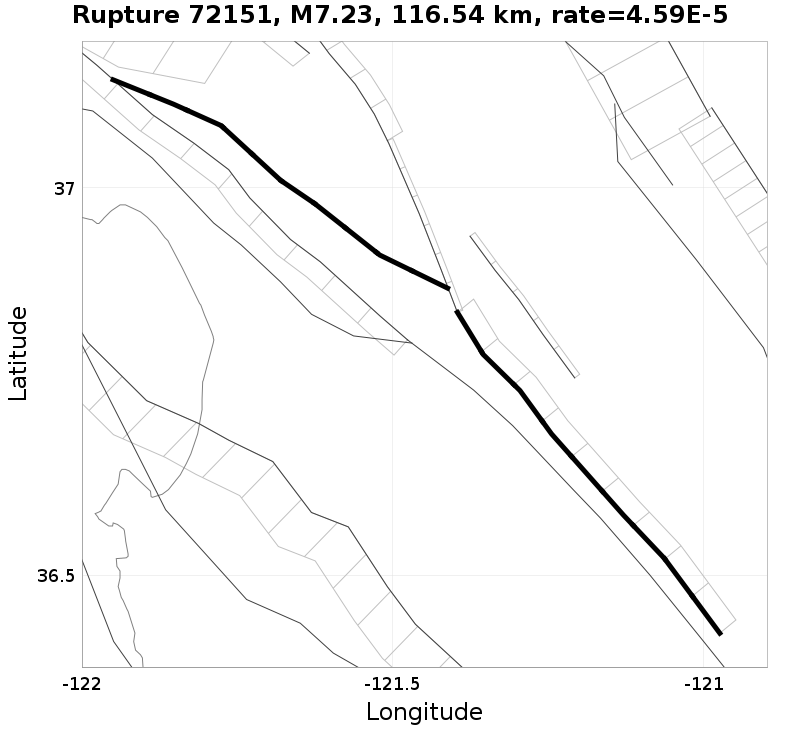 Rupture 72151