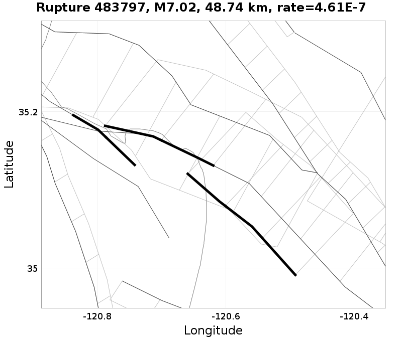 Rupture 483797