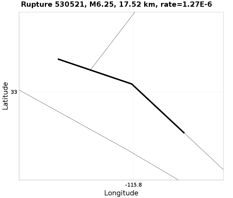 Rupture 530521