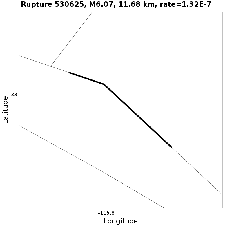 Rupture 530625