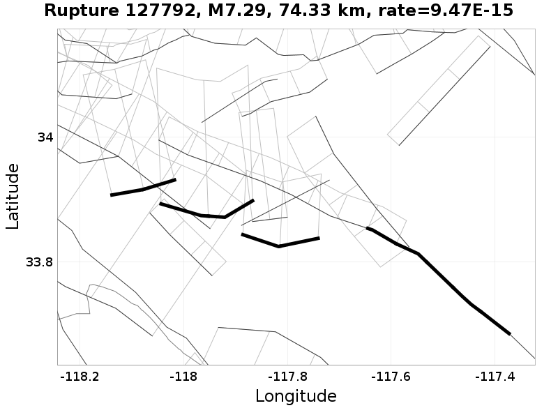 Rupture 127792