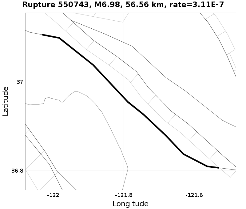 Rupture 550743