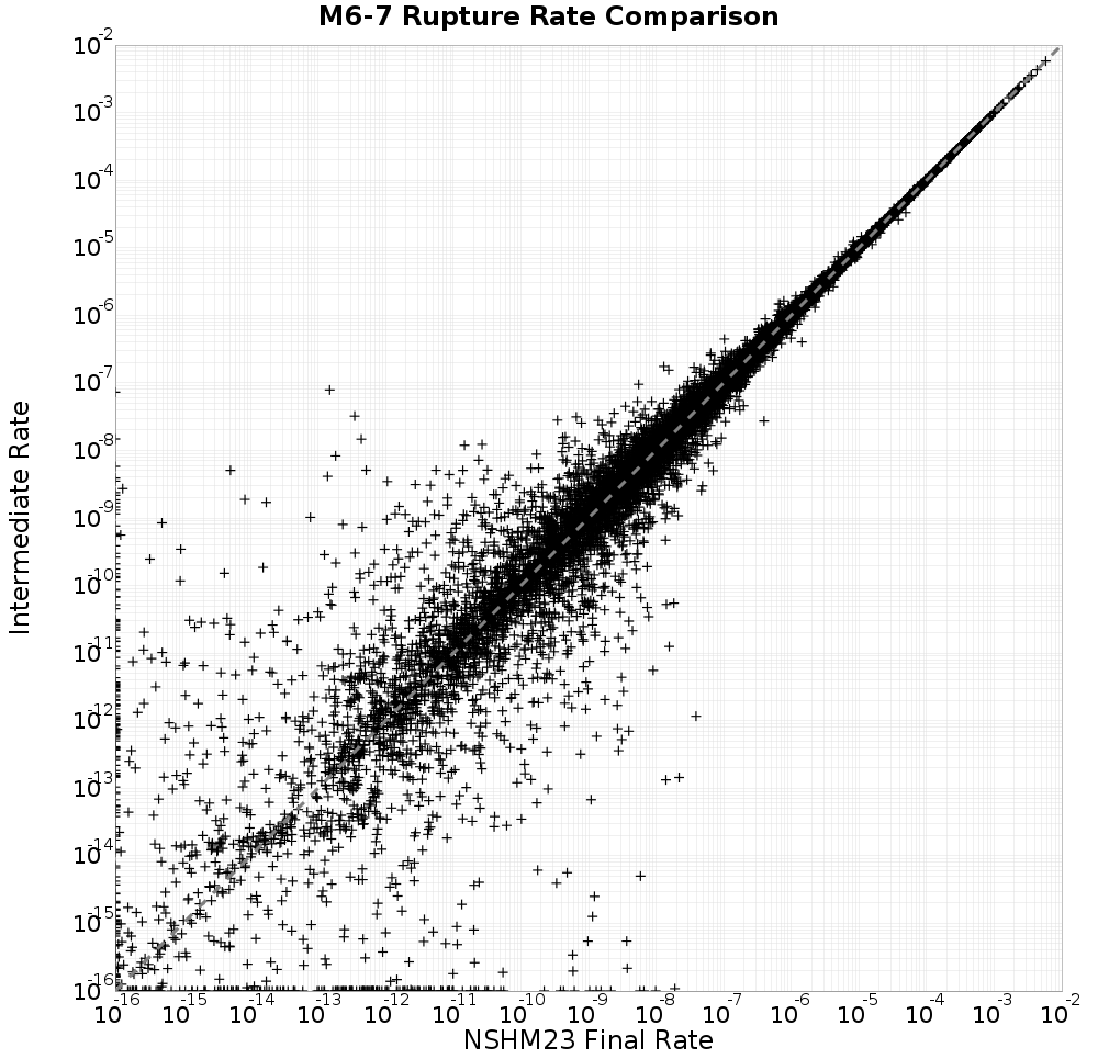 rate comparison