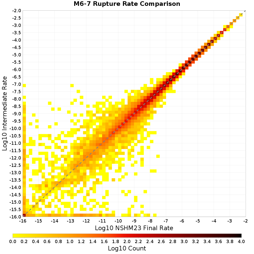 rate hist