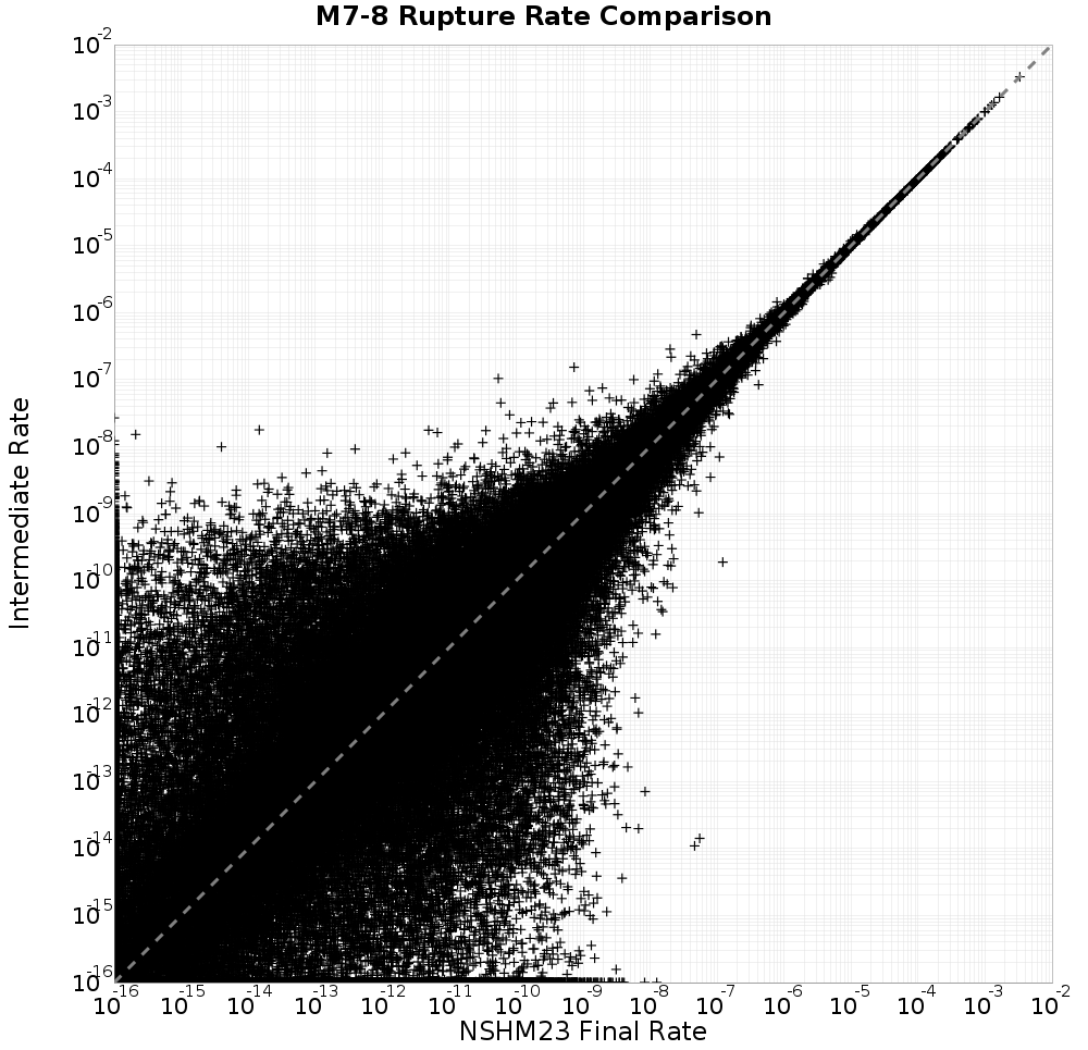 rate comparison