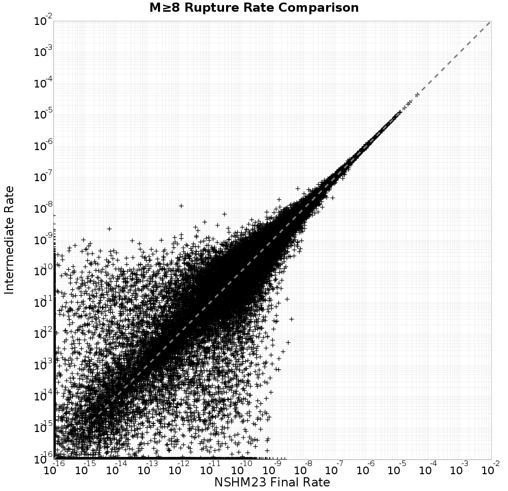 rate comparison