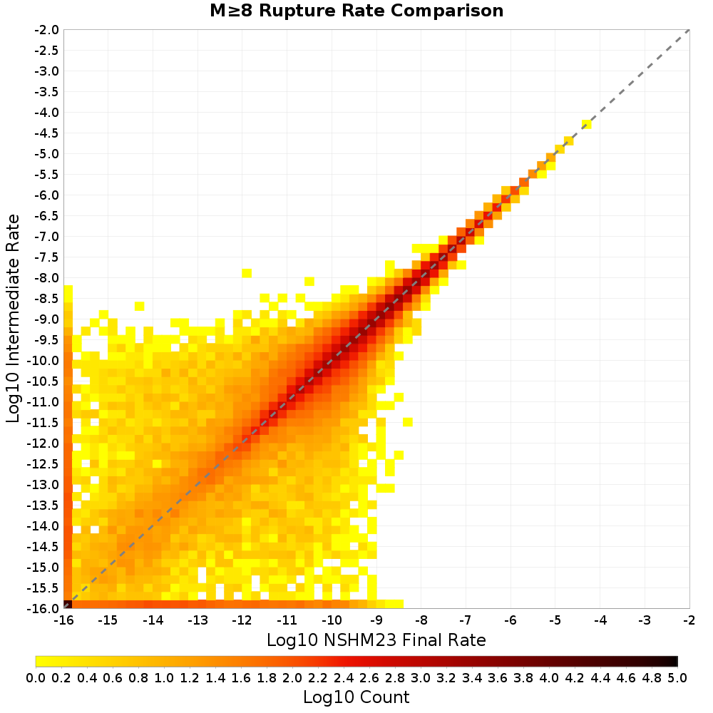 rate hist
