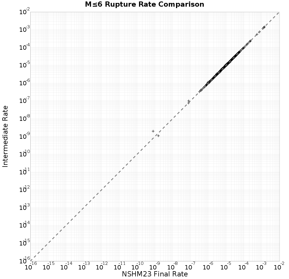 rate comparison