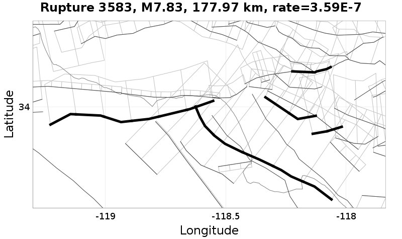 Rupture 3583