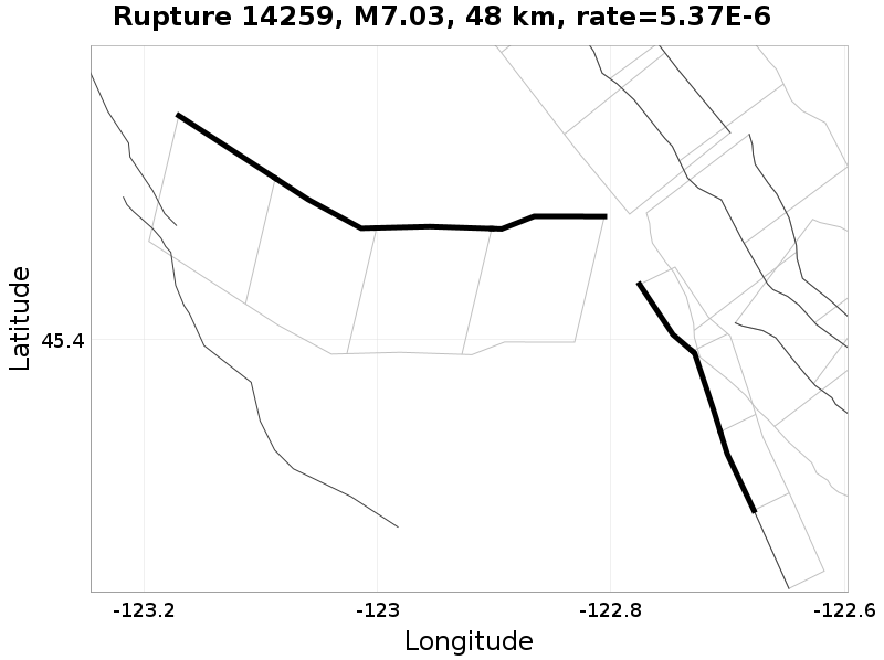 Rupture 14259