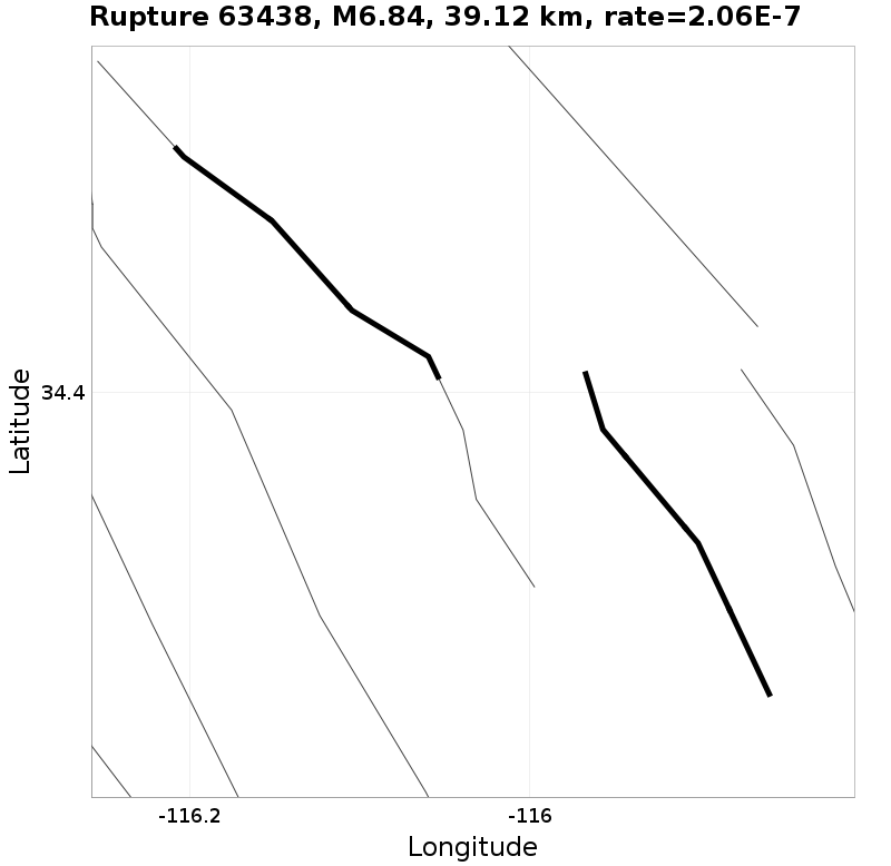 Rupture 63438