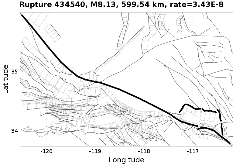Rupture 434540