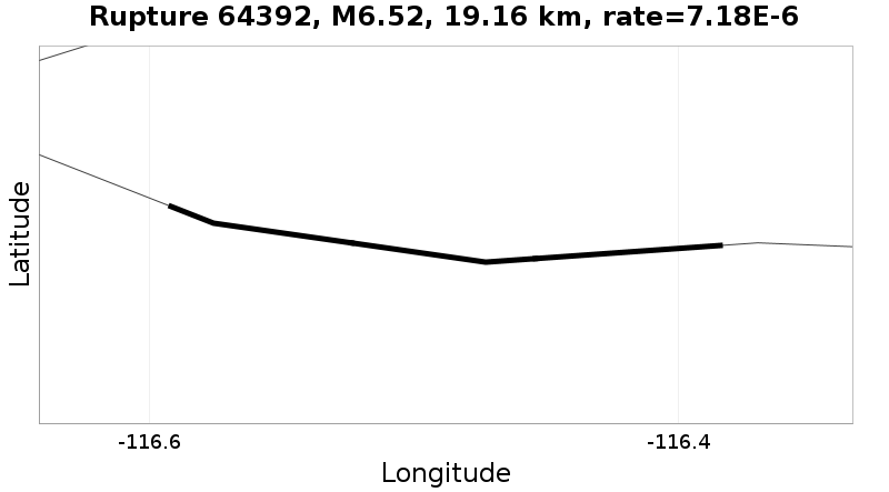Rupture 64392
