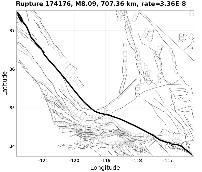 Rupture 174176