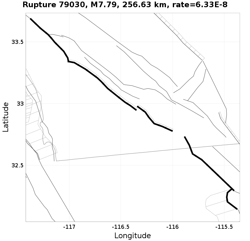 Rupture 79030