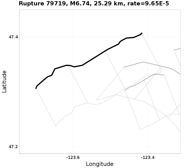 Rupture 79719