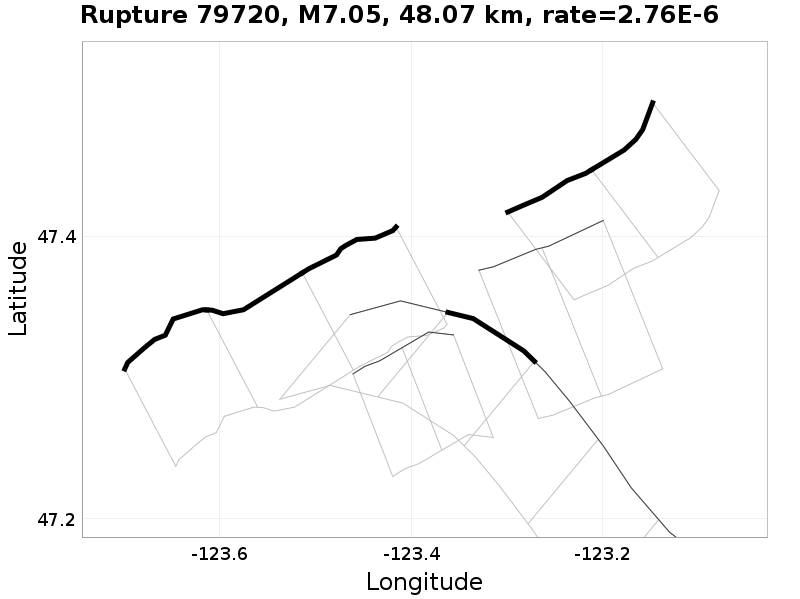 Rupture 79720