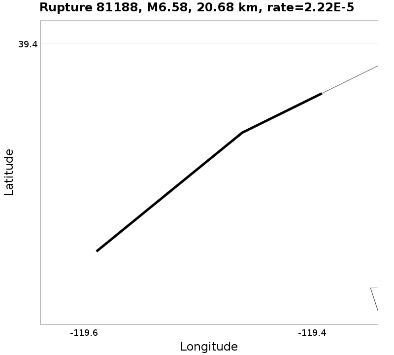 Rupture 81188