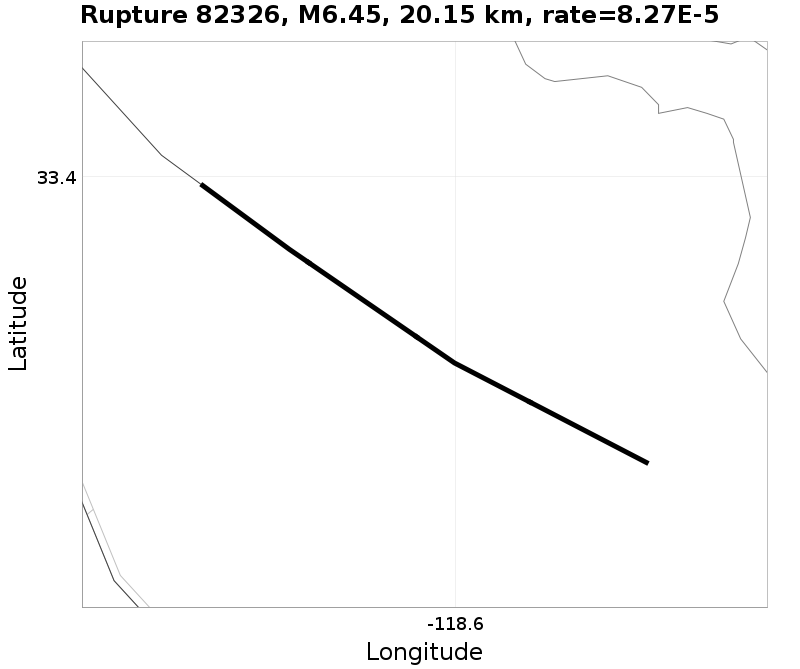 Rupture 82326