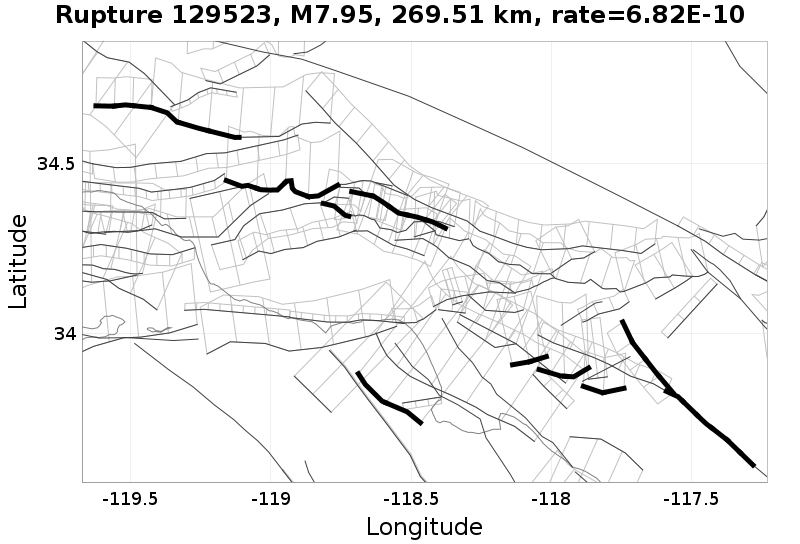 Rupture 129523