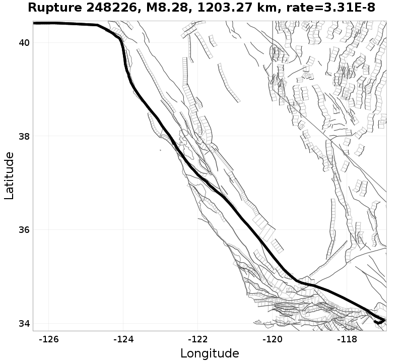 Rupture 248226