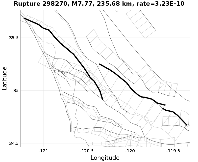 Rupture 298270