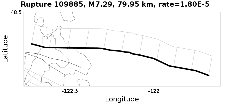 Rupture 109885